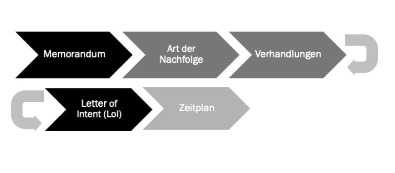 Symbolische Abbildung für nachhaltiges Wirtschaften. Foto: Freepik.com